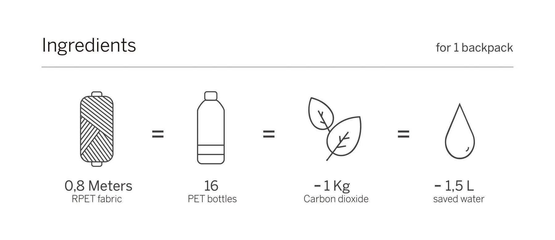 Mochila Scout - ECRU